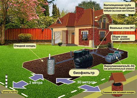 Какие способы и приемы включает в себя система обработки почвы?